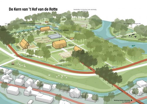 Rotterdam lokaal verbonden – vers en lokaal voedsel opnieuw in het perspectief van de stedeling