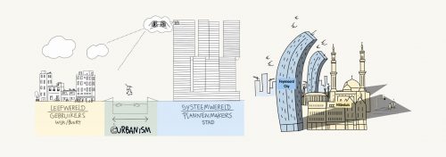 Gebruikskwaliteitplan Hillesluis & Curbanism ontwerpaanpak