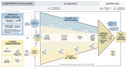 Gebruikskwaliteitplan Hillesluis & Curbanism ontwerpaanpak