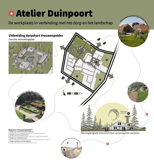 De grens in beweging: meer ruimte voor de duinen, de sleutel tot een toekomstbestendige kustzone