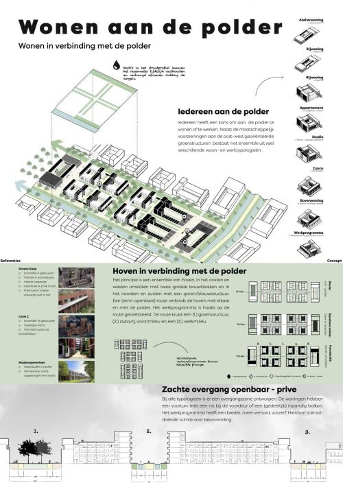 De weg naar de polder, het stedenbouwkundig plan dat de stad met de polder verbindt