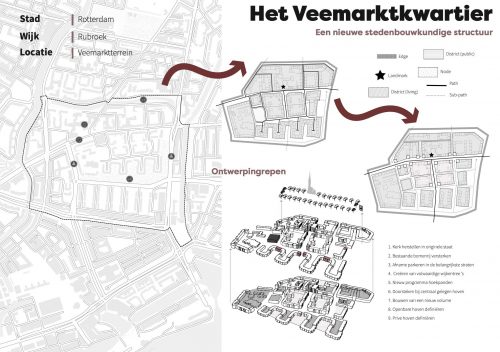 Veemarktkwartier, een nieuwe stedenbouwkundige structuur