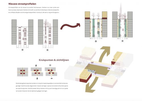 Veemarktkwartier, een nieuwe stedenbouwkundige structuur