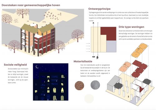 Veemarktkwartier, een nieuwe stedenbouwkundige structuur