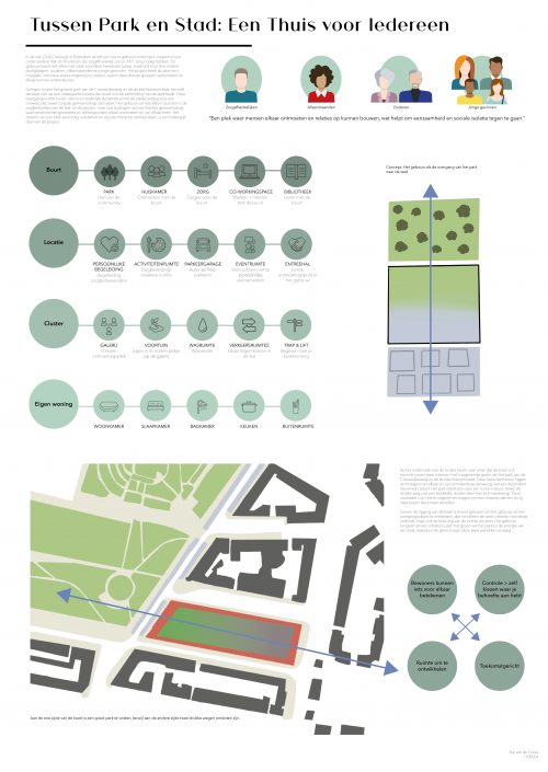 Tussen park en stad: een thuis voor iedereen