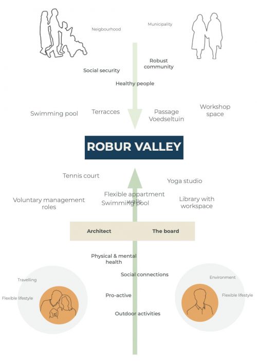 Robur Valley