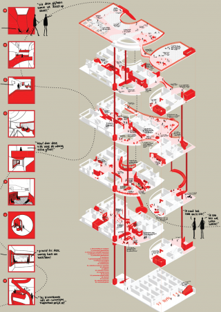 WONDER - RAvB: Studentenwerk