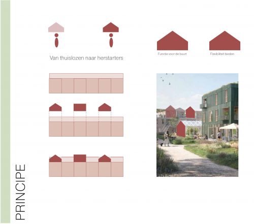 Met zorg ontwerpen “GROEIEND CROOSWIJK”