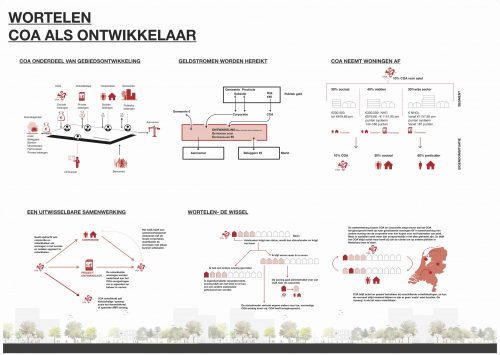 Van Tent naar Woning