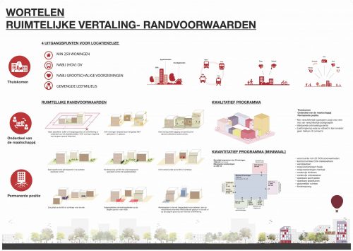 Van Tent naar Woning