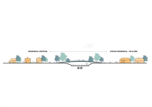 Sun(ny) side up – Veens woon en werklandschap in het hart van de infrastructurele SUN corridor