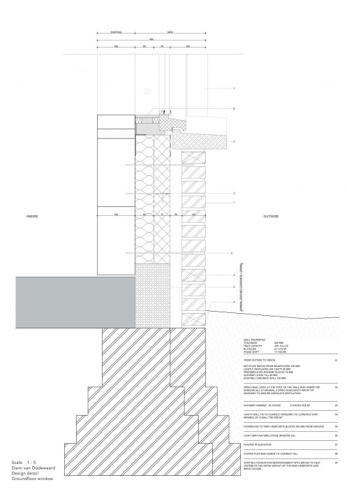 Accidental Architecture