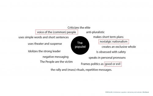 Populus – Architecture, populism, democracy and solitude