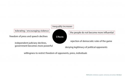 Populus – Architecture, populism, democracy and solitude