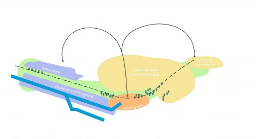 Sesamzone