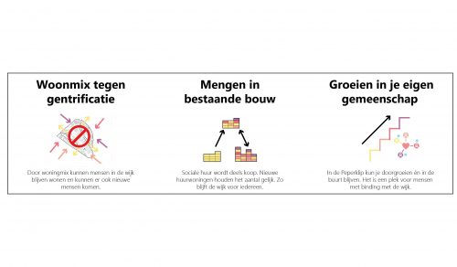 Wonen voor iedereen in de Kop van Feijenoord: hoe woningen in één gebouw mixen helpt tegen gentrificatie