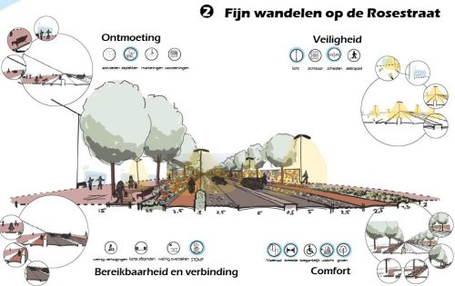 ‘Binnen de wijk lopen we fijn, buiten de wijk pakken we pas de auto of de trein’