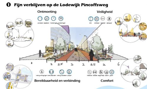 ‘Binnen de wijk lopen we fijn, buiten de wijk pakken we pas de auto of de trein’