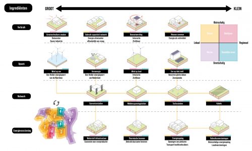 SamenStroom: Een nieuw decentraal elektriciteitsnetwerk