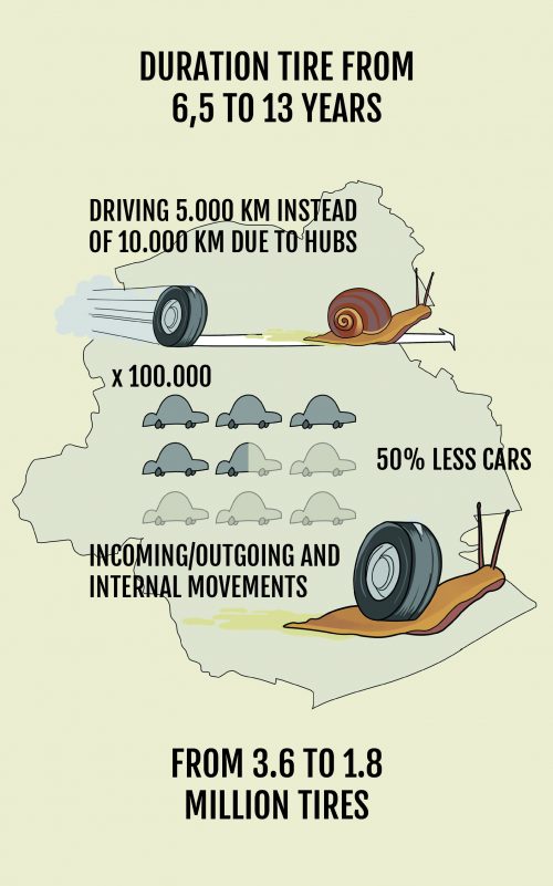 Slow down, Fast forward