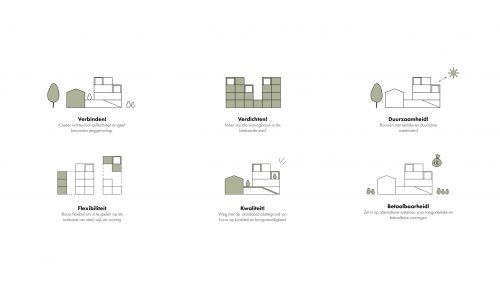 Stacked Spaces