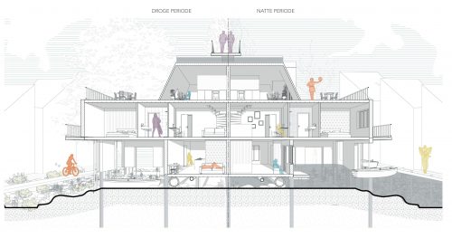 gOVERwelle, de cyclus van Goverwelle