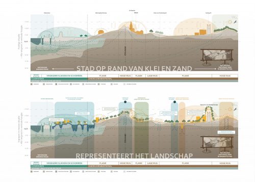 ECOZOOM: Natuurinclusiviteit als drager voor een veerkrachtig Bergen op Zoom